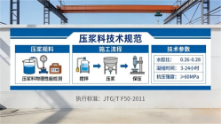盐源本地工厂讲解：说一遍公路压浆料和铁路压浆料的区别