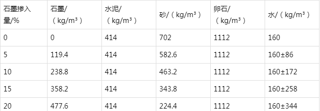盐源防静电水泥砂浆怎么做(附配比及施工方法)